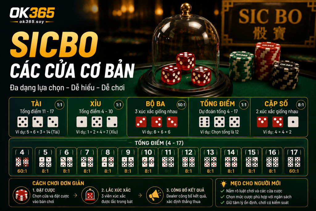 Sicbo có nhiều lựa chọn khác nhau dựa trên kết quả của ba viên xúc xắc